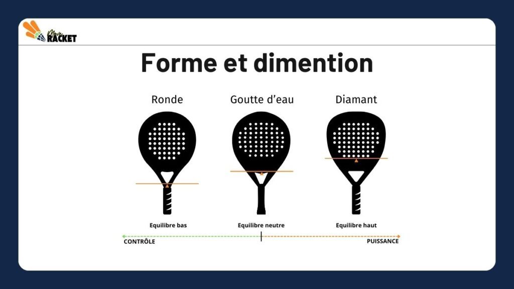 comment choisir sa raquette de padel 2 (1)