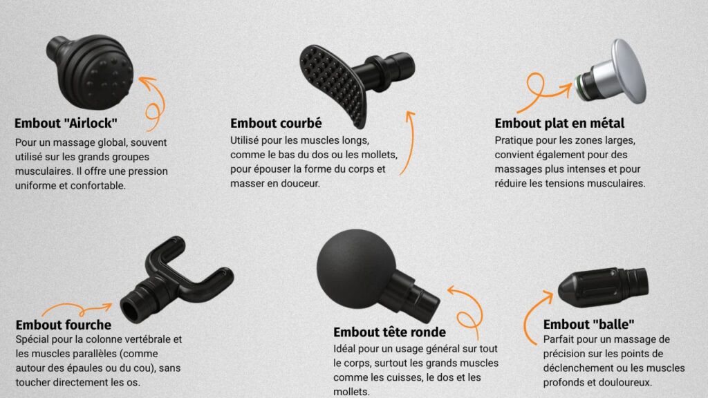 diffèrent embout pulsio elite